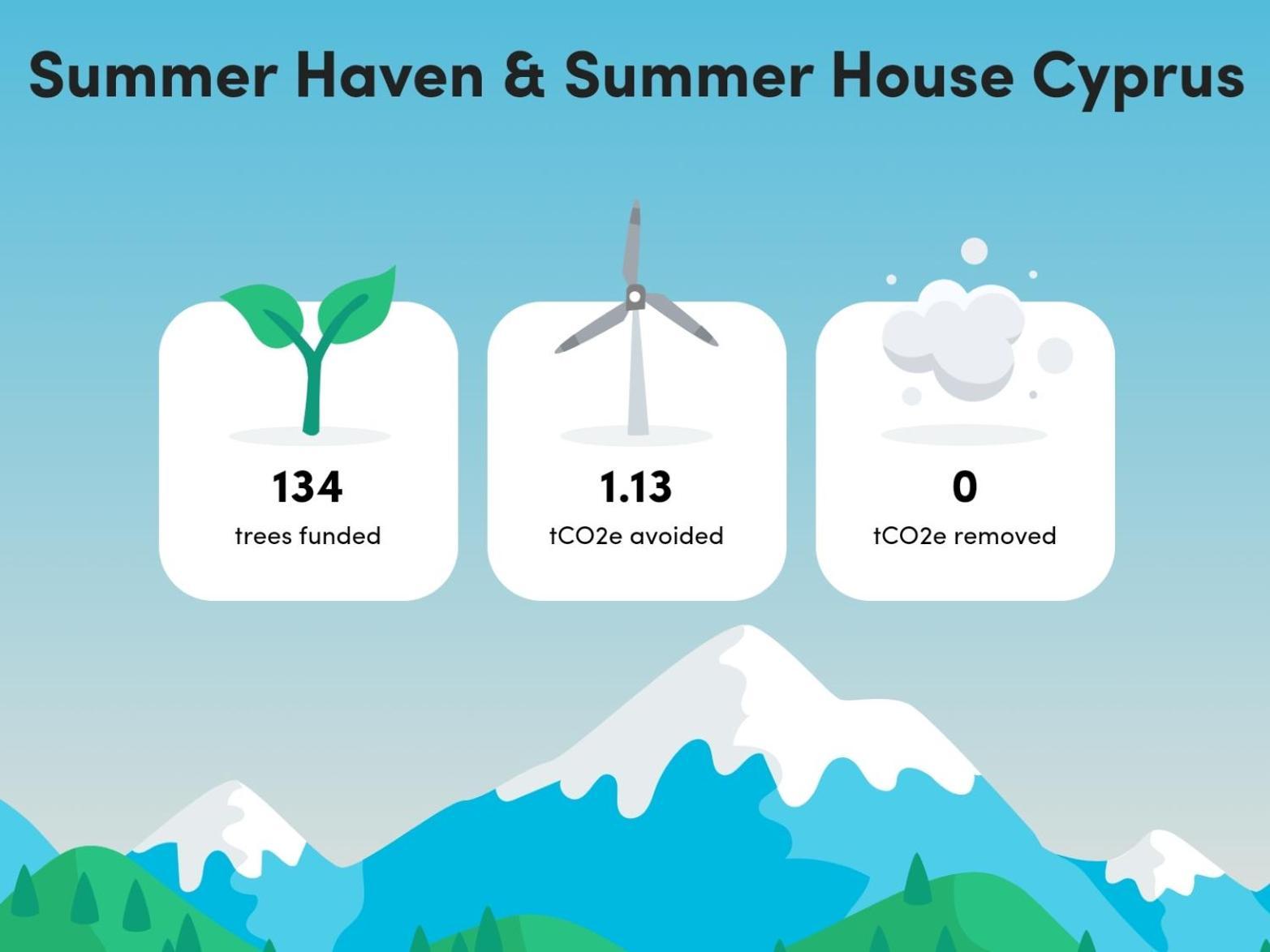 The Summer Haven Полис Экстерьер фото